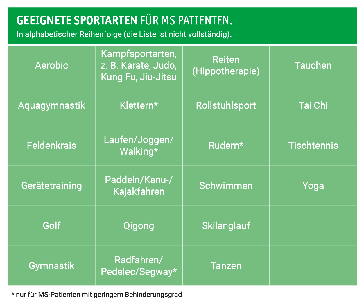 Sport Bei Ms Shop Apotheke Smart Wissen